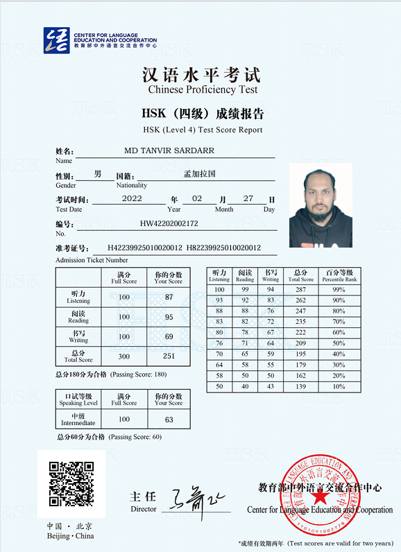 Chinese HSK Level 4 certificate
